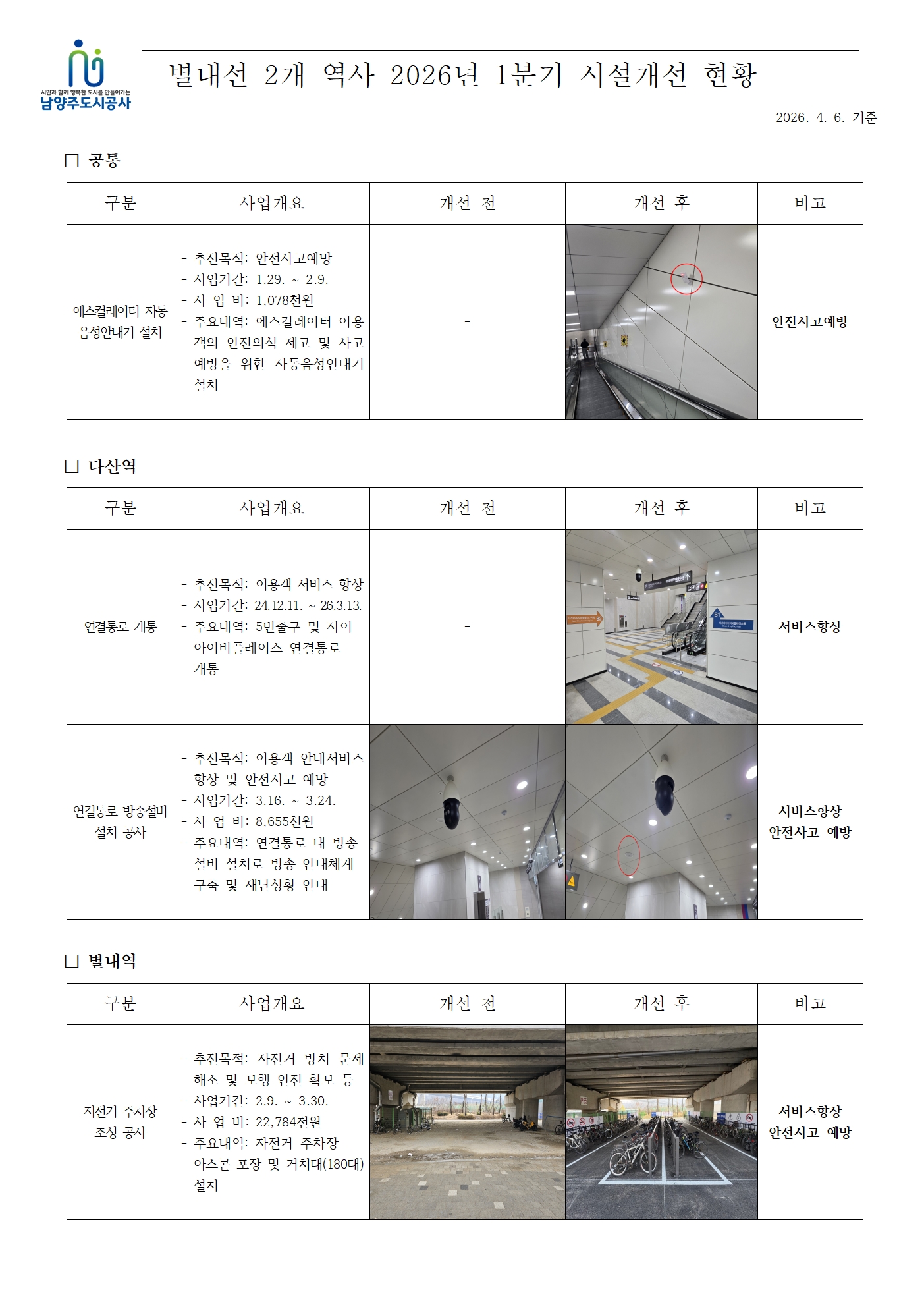 별내선 2026년 1분기 시설개선 현황(0406)001.jpg