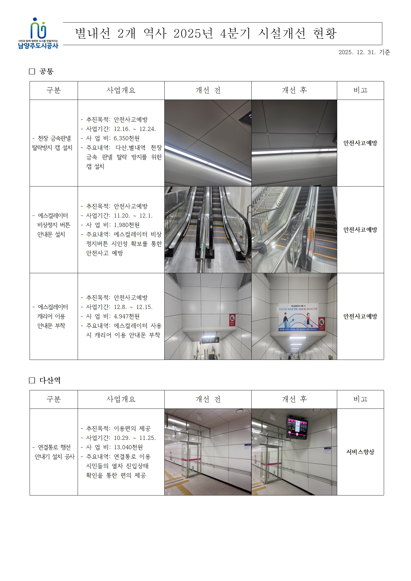 별내선 2025년 4분기 시설개선 현황(1231)001001.jpg