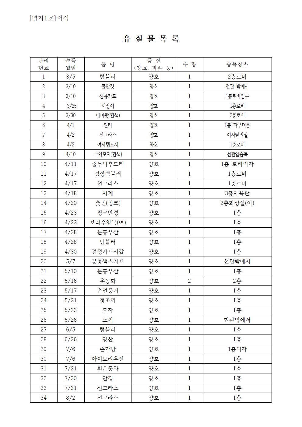 유실물 관리2026.jpg 1001.jpg