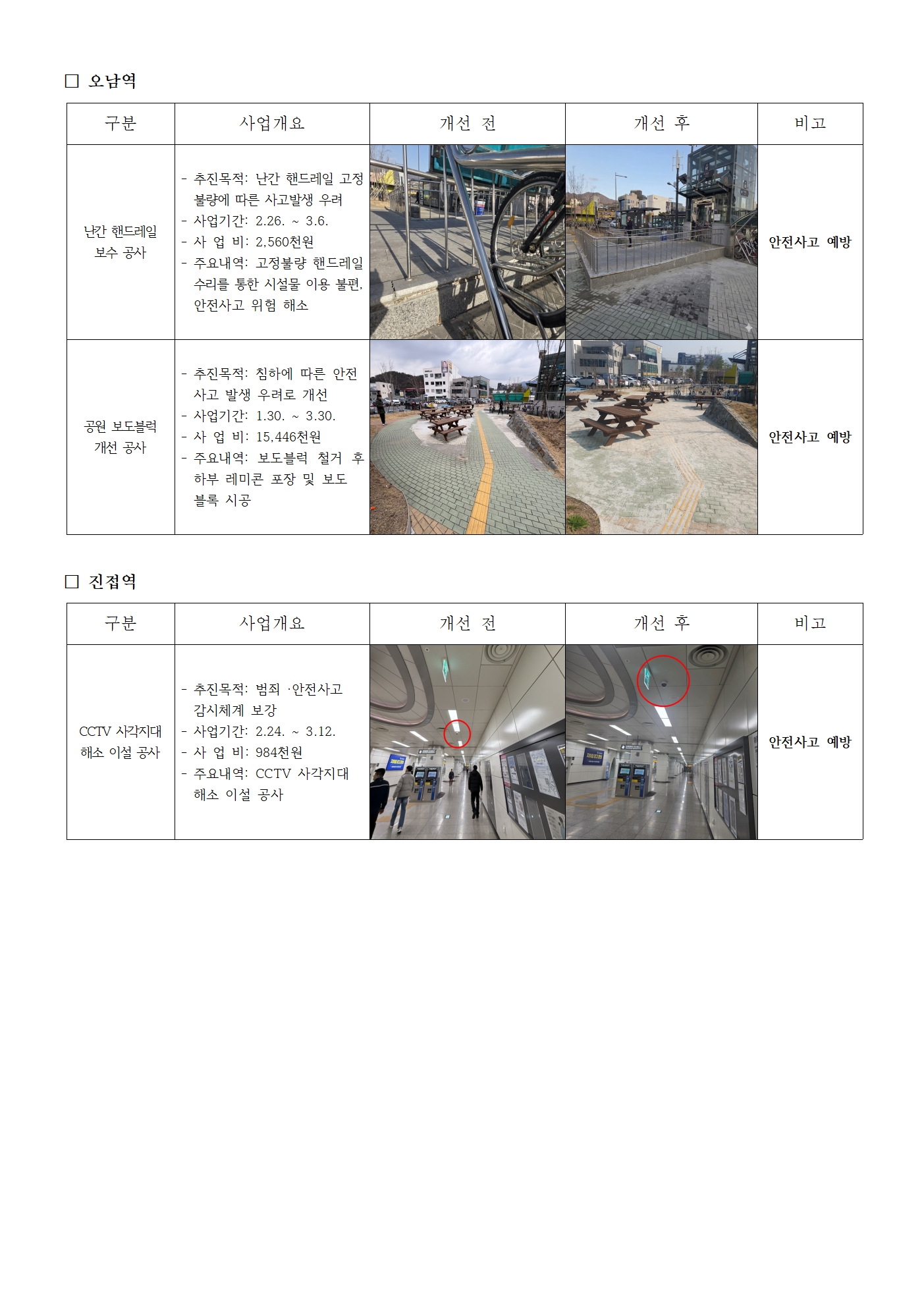 진접선 2026년 1분기 시설개선 현황(0406)002.jpg