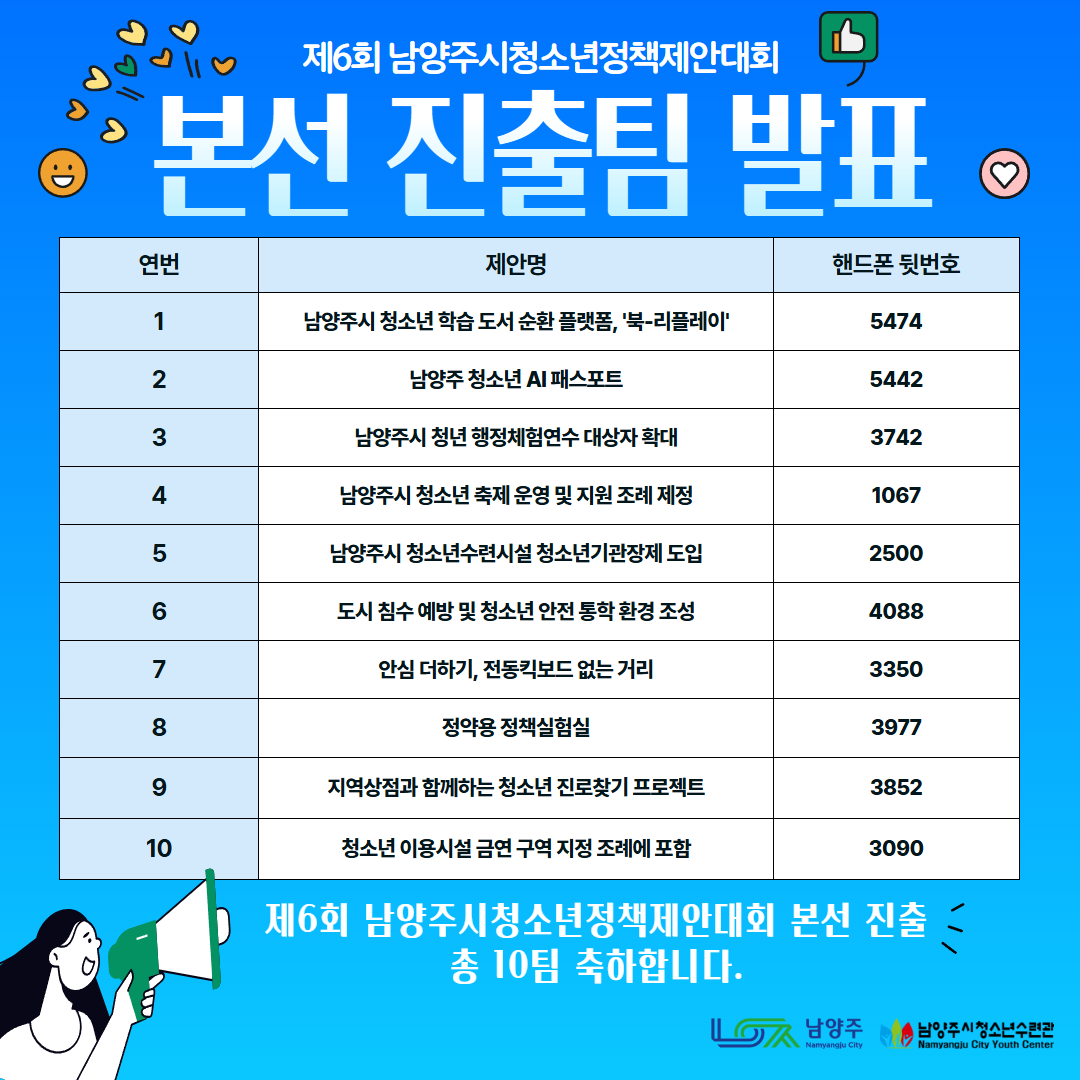 제6회 남양주시 정책제안대회 본선 진출팀 발표.jpg